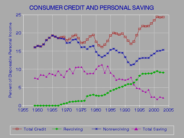 Obtain Free Copies Of Credit Reports